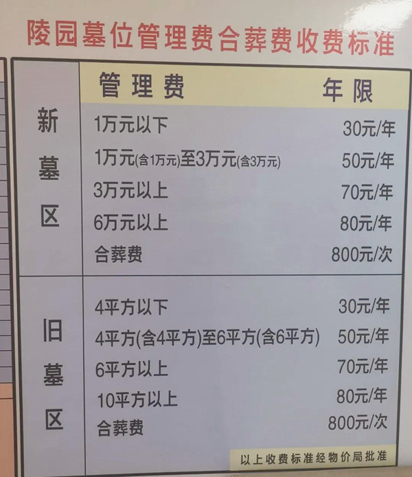 管理费等